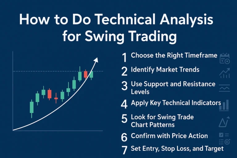 technical analysis for swing trading